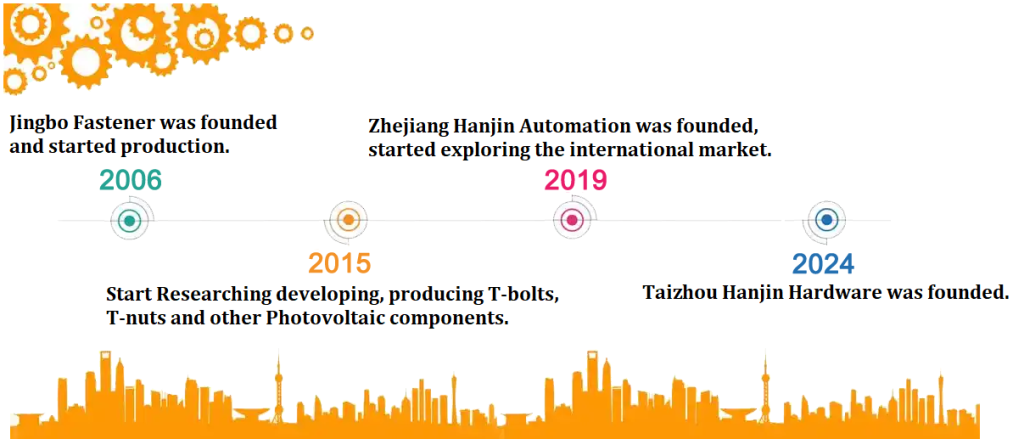 Develoment History of Jingbo Fastener